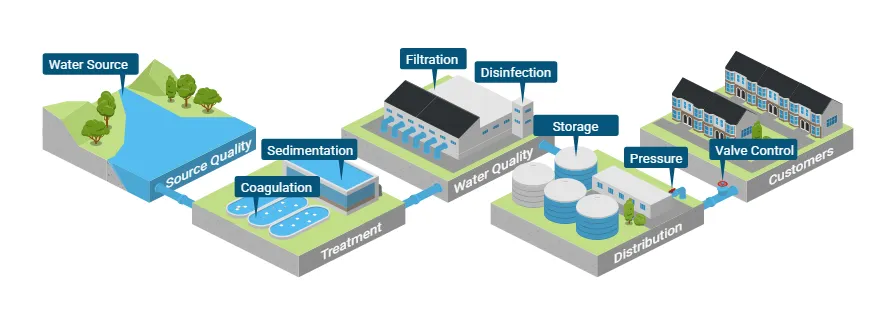 Water Filtration Diagram