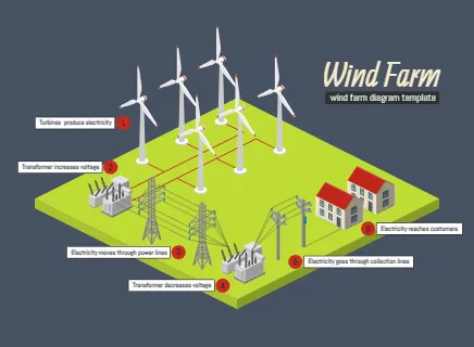 Wind Farm Diagram