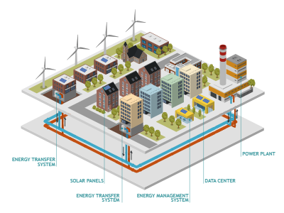 district-heating