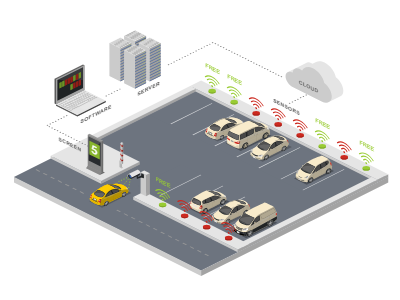 smart-parking-system