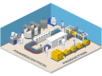 Pharmaceutical Production