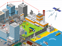 5G enabled smart city network using FSO links.