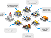 Deep learning in the future Industrial Internet of Things.