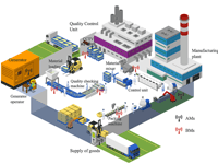 System model for localization in Industrial Internet of Things.