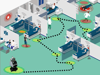 Illustration of the caregiving robot in a hospital scenario. The main task of the robot is to distribute medicines to patients who are admitted to the hospital. The robot takes emergency situations that could happen into account and people requiring special assistance, while navigating.